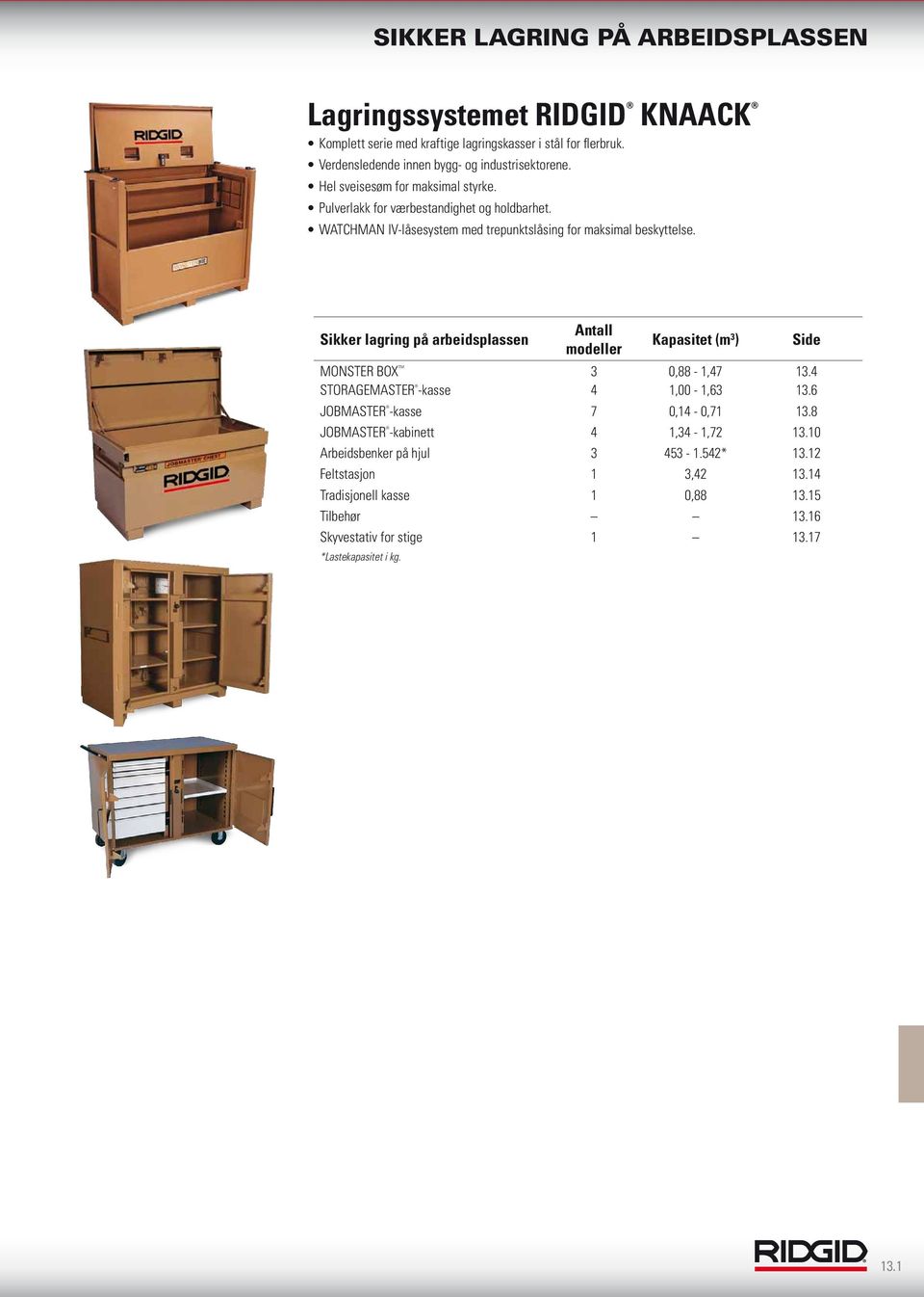 Sikker lagring på arbeidsplassen Antall modeller Kapasitet (m 3 ) Side MONSTER BOX 3 0,88-1,47 13.4 STORAGEMASTER -kasse 4 1,00-1,63 13.