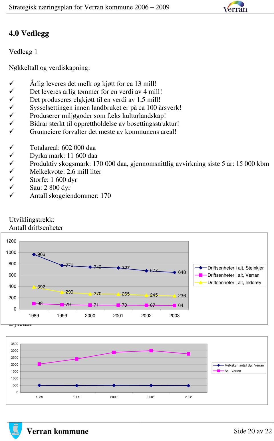 Grunneiere forvalter det meste av kommunens areal!