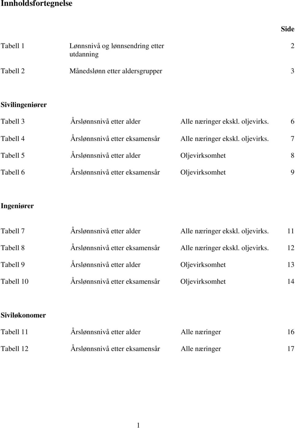 7 Tabell 5 Årslønnsnivå etter alder Oljevirksomhet 8 Tabell 6 Årslønnsnivå etter eksamensår Oljevirksomhet 9 Ingeniører Tabell 7 Årslønnsnivå etter alder Alle næringer ekskl. oljevirks.