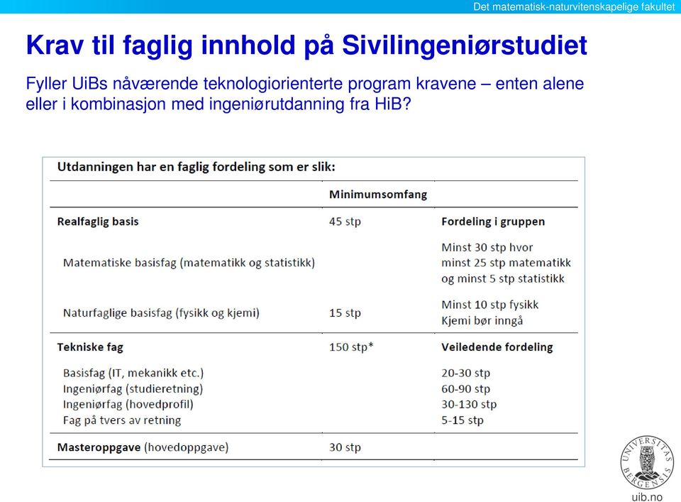 nåværende teknologiorienterte program