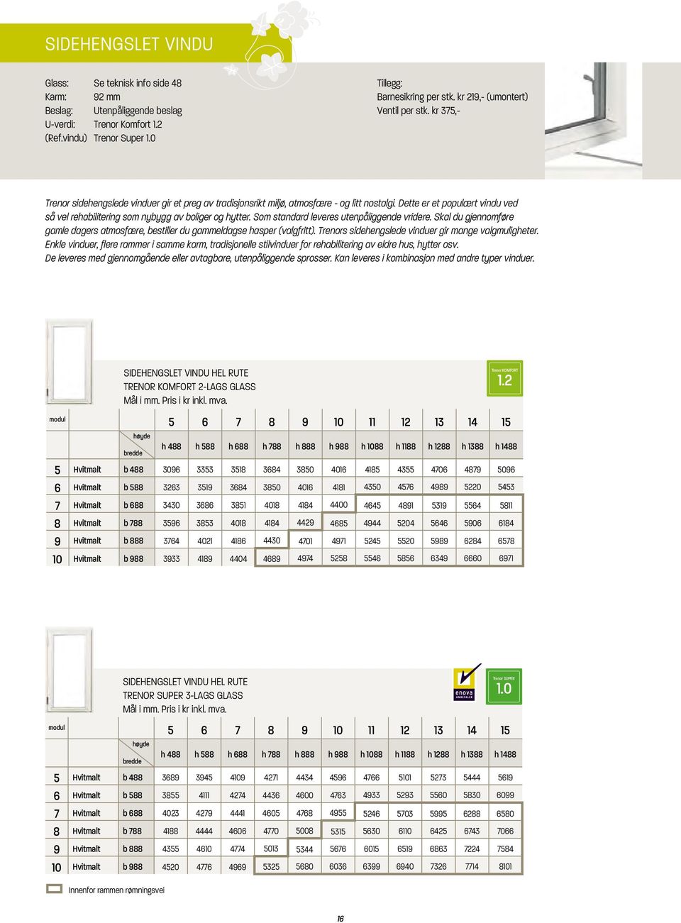 Dette er et populært vindu ved så vel rehabilitering som nybygg av boliger og hytter. Som standard leveres utenpåliggende vridere.