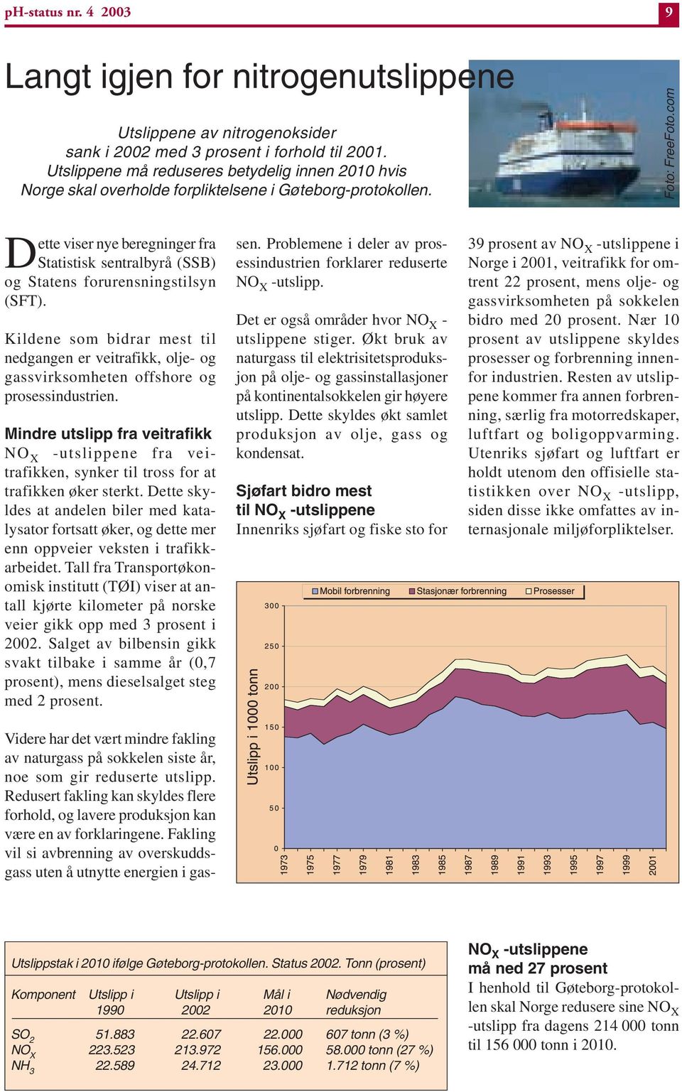 com Dette viser nye beregninger fra Statistisk sentralbyrå (SSB) og Statens forurensningstilsyn (SFT).