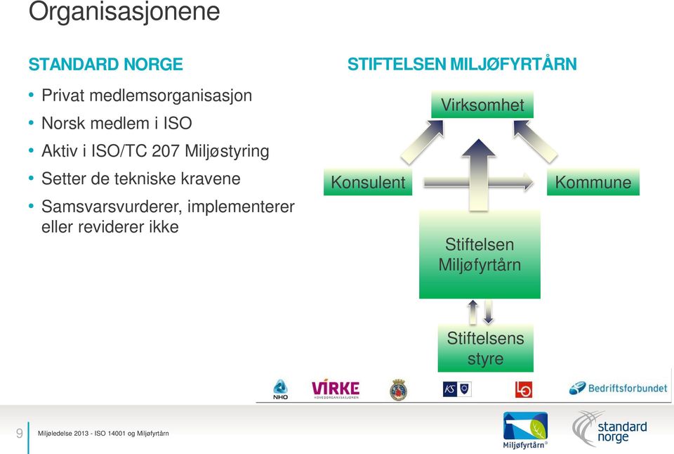 Setter de tekniske kravene Samsvarsvurderer, implementerer eller