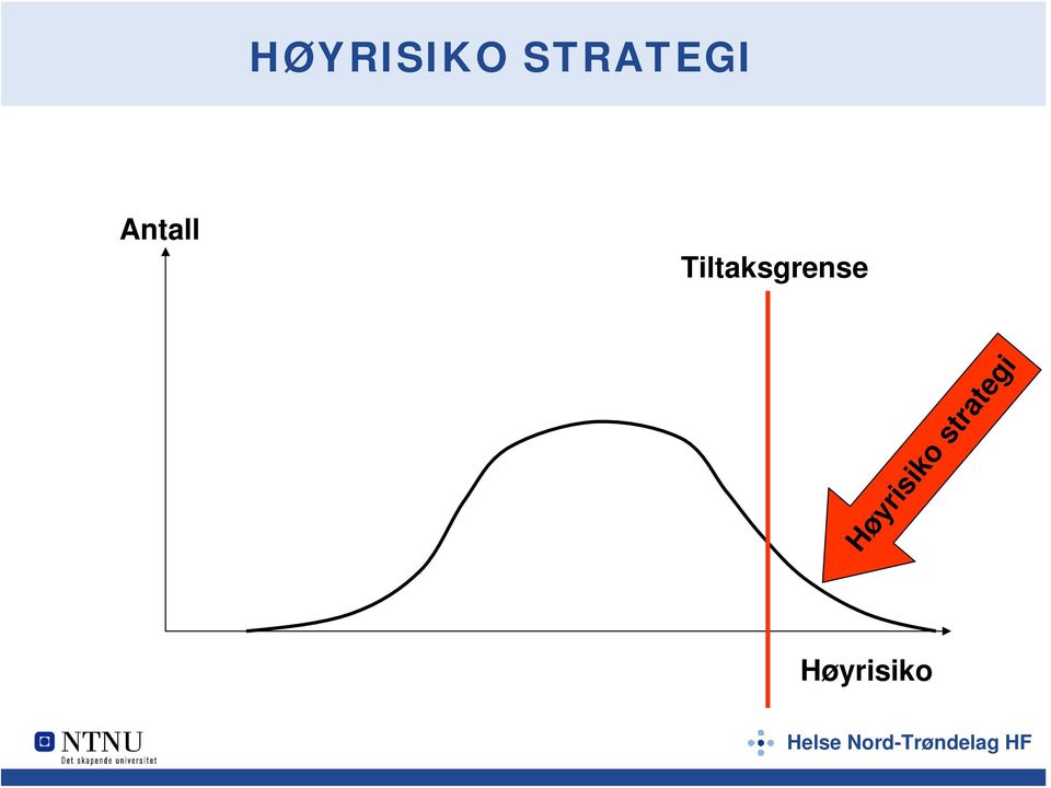 Tiltaksgrense