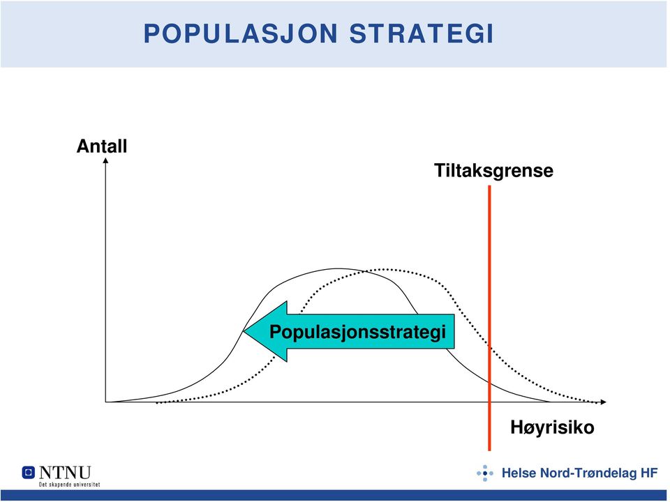 Tiltaksgrense