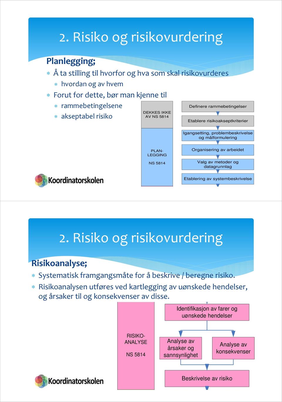 datagrunnlag Etablering av systembeskrivelse 2. Risiko og risikovurdering Risikoanalyse; Systematisk framgangsmåte for å beskrive / beregne risiko.