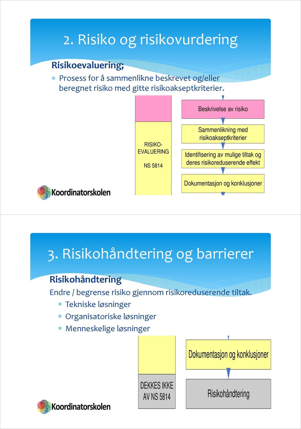 risikoreduserende effekt Dokumentasjon og konklusjoner 3.