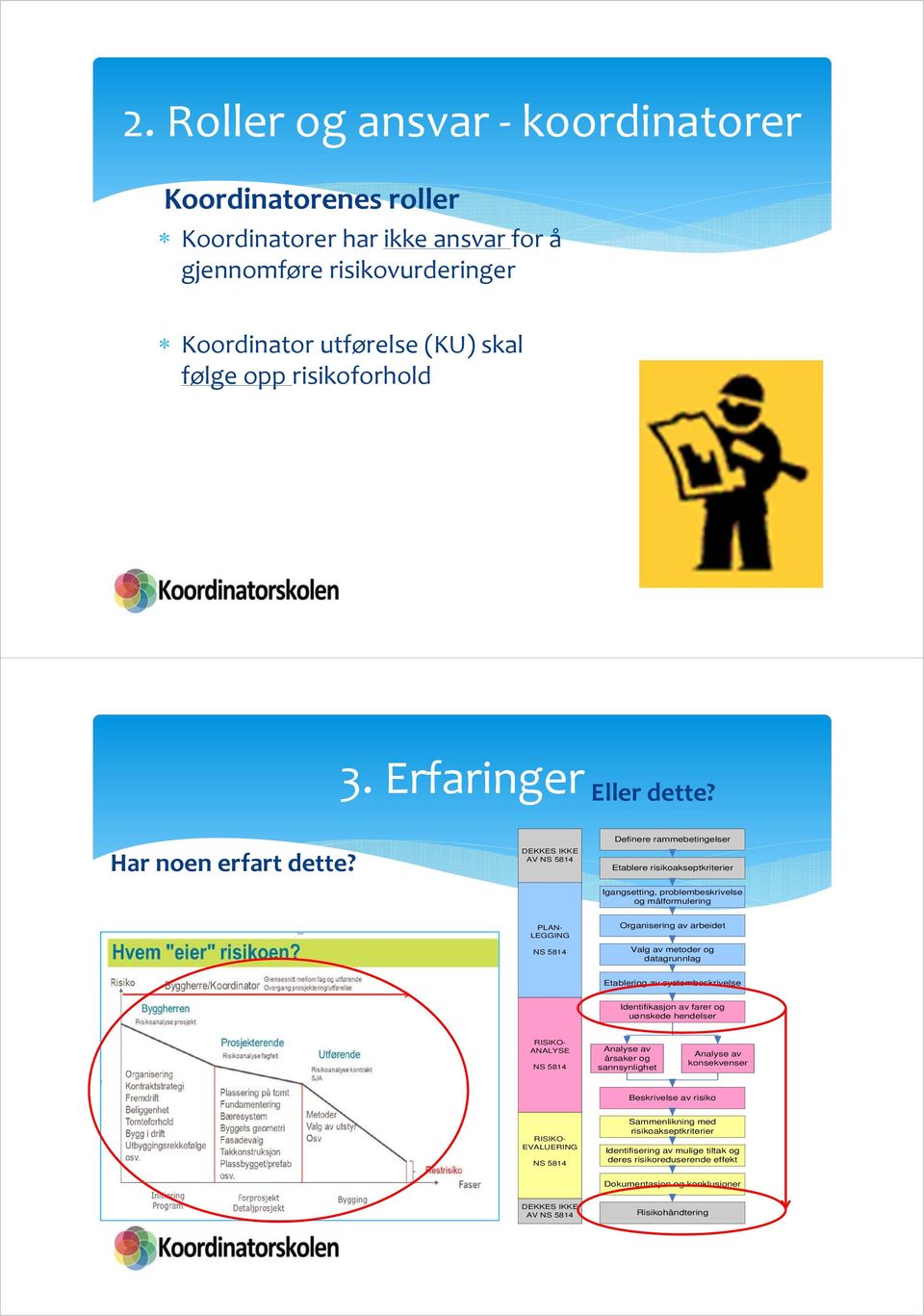 DEKKES IKKE AV NS 5814 Definere rammebetingelser Etablere risikoakseptkriterier Igangsetting, problembeskrivelse og målformulering PLAN- LEGGING NS 5814 Organisering av arbeidet Valg av metoder og