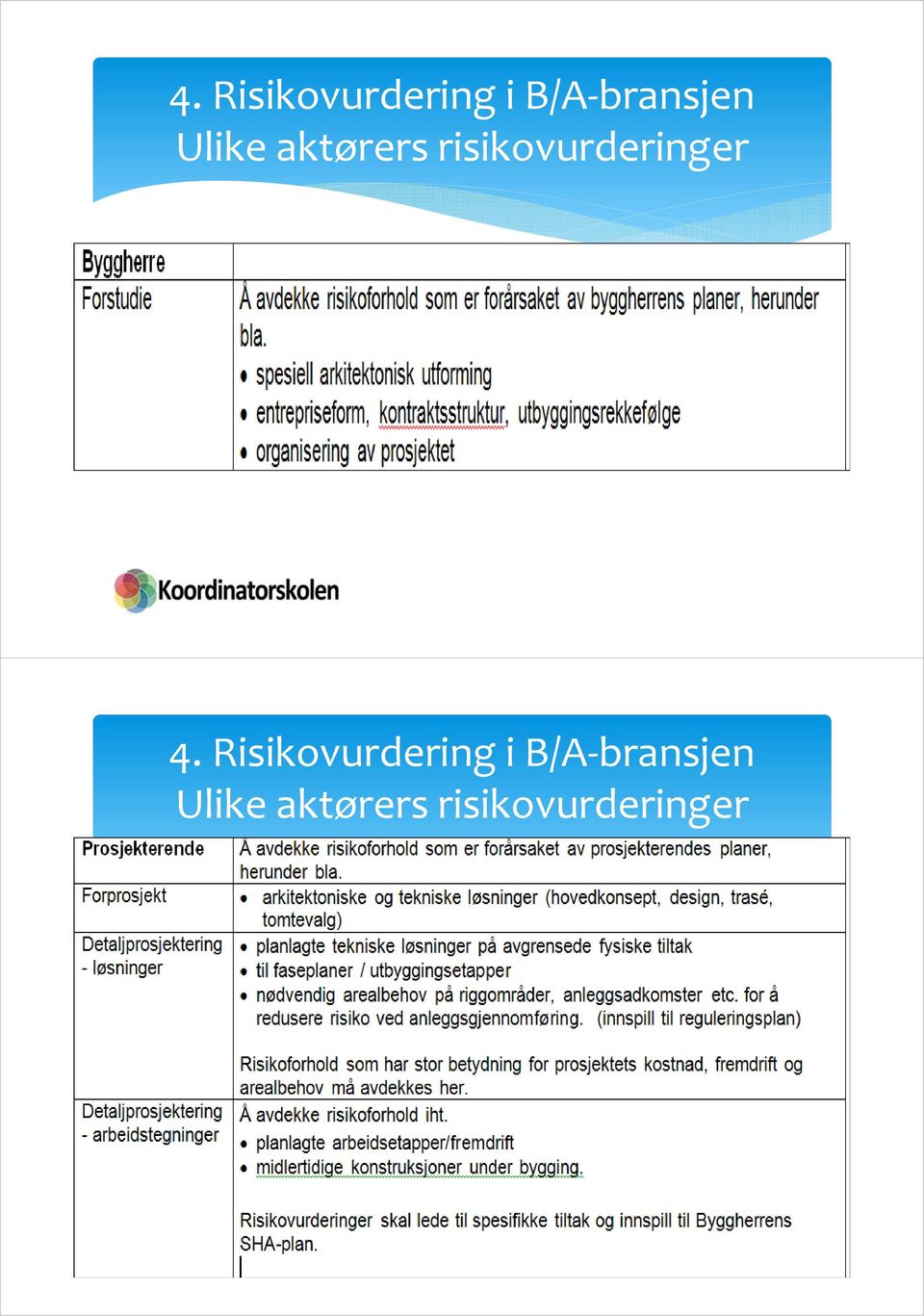 Ulike aktørers risikovurderinger