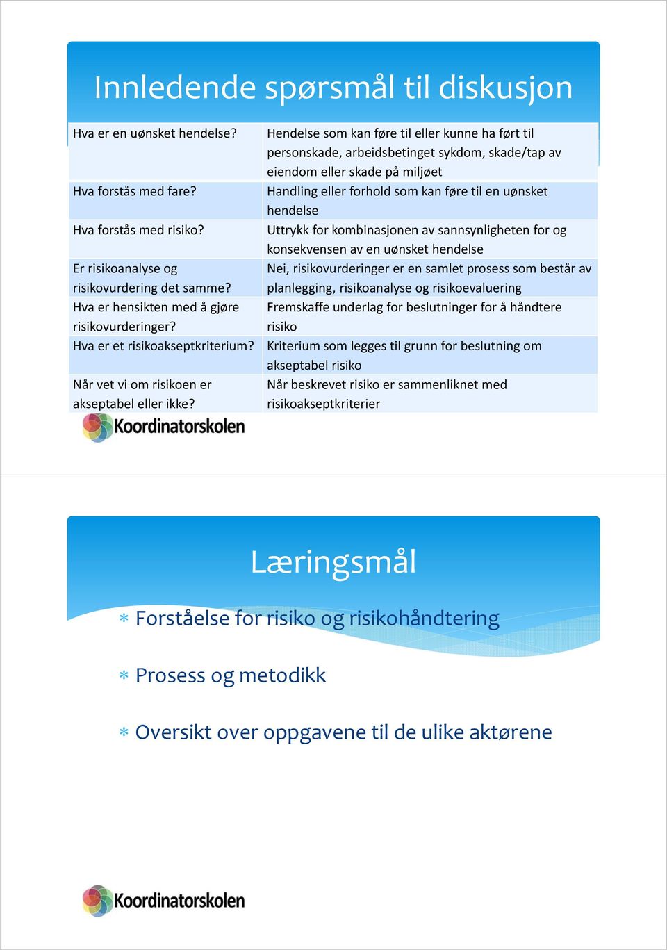 Hendelse som kan føre til eller kunne ha ført til personskade, arbeidsbetinget sykdom, skade/tap av eiendom eller skade på miljøet Handling eller forhold som kan føre til en uønsket hendelse Uttrykk