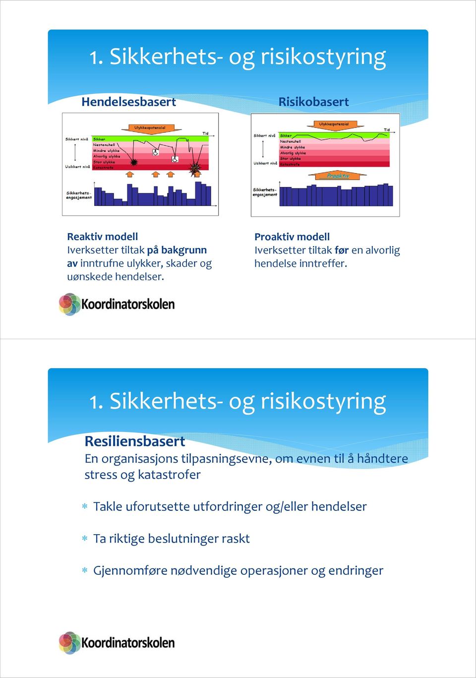 Sikkerhets og risikostyring Resiliensbasert En organisasjons tilpasningsevne, om evnen til å håndtere stress og