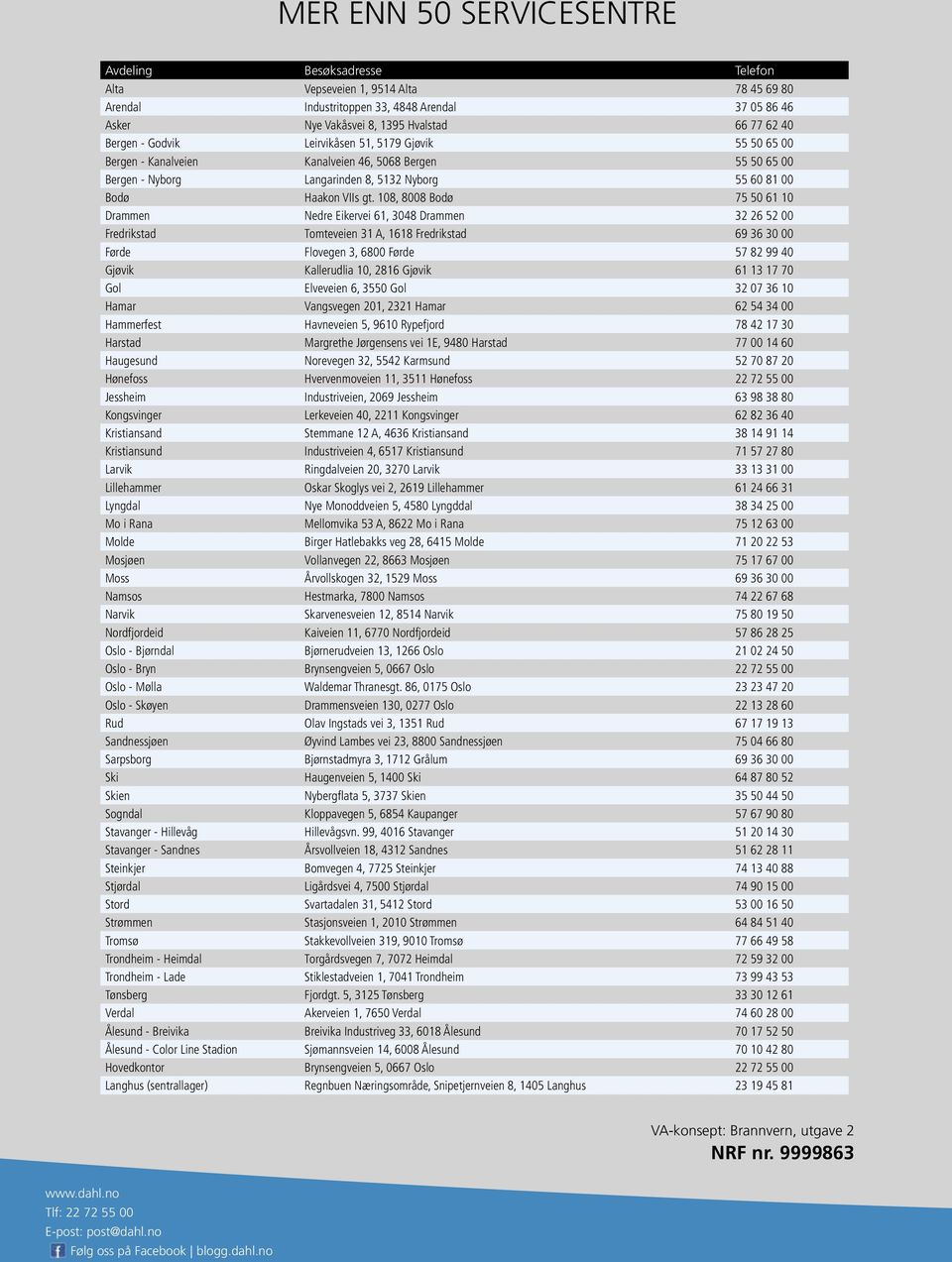 108, 8008 Bodø 75 50 61 10 Drammen Nedre Eikervei 61, 3048 Drammen 32 26 52 00 Fredrikstad Tomteveien 31 A, 1618 Fredrikstad 69 36 30 00 Førde Flovegen 3, 6800 Førde 57 82 99 40 Gjøvik Kallerudlia