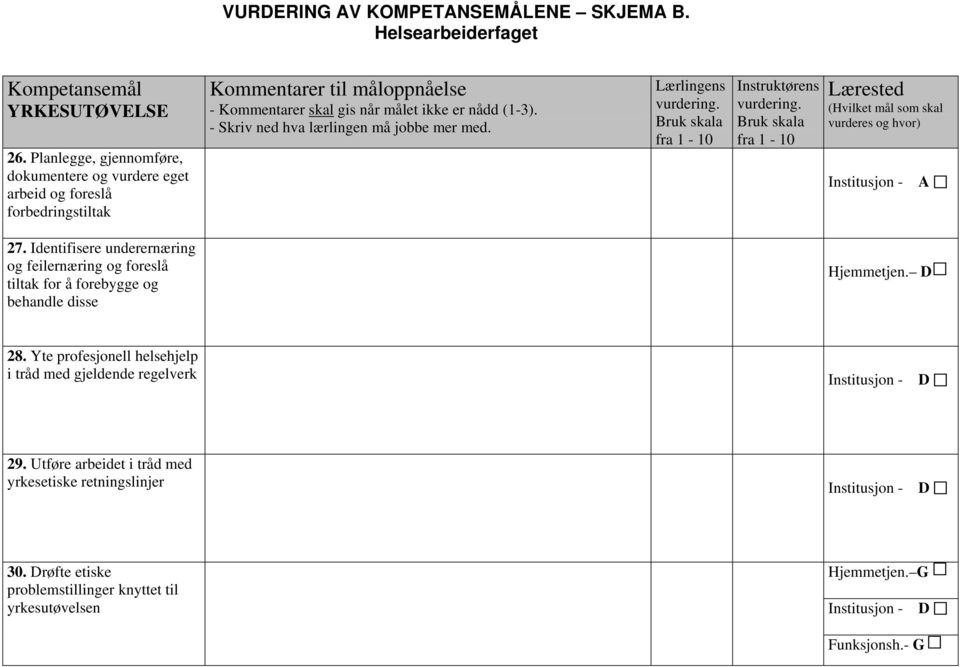 nådd (1-3). - Skriv ned hva lærlingen må jobbe mer med. Lærlingens Instruktørens Lærested (Hvilket mål som skal vurderes og hvor) Institusjon - A 27.