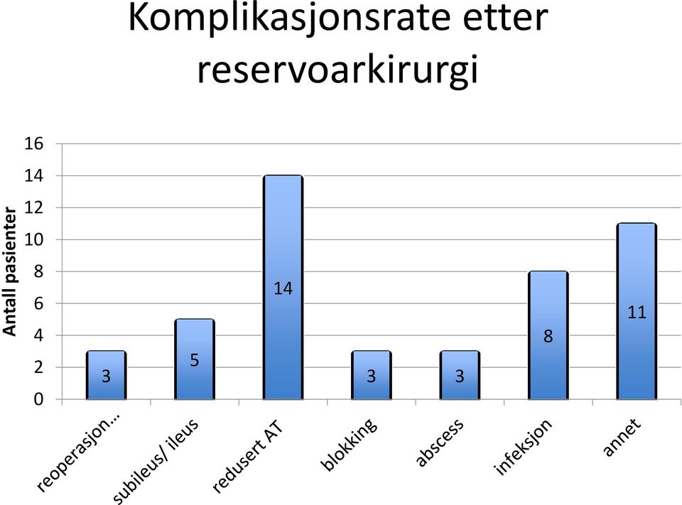 reservoarkirurgi 16 14