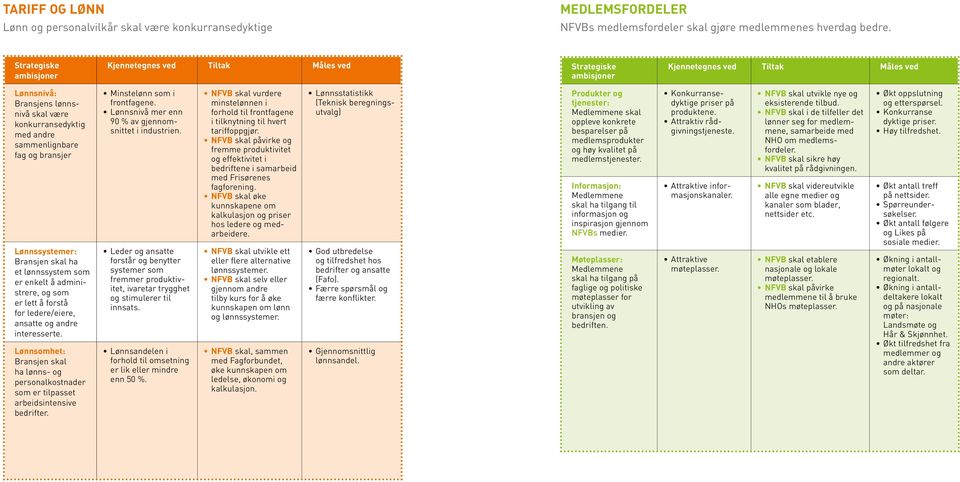 Lønnsnivå mer enn 90 % av gjennomsnittet i industrien. Tiltak Måles ved NFVB skal vurdere minstelønnen i forhold til frontfagene i tilknytning til hvert tariffoppgjør.