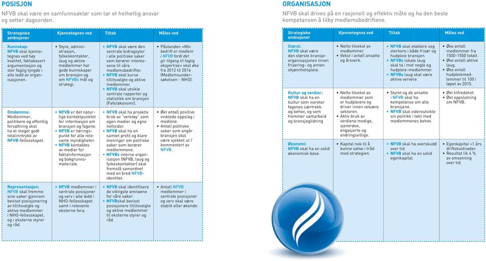 Strategiske ambisjoner Kunnskap: NFVB skal kjennetegnes ved høy kvalitet, faktabasert argumentasjon og stor faglig tyngde i alle ledd av organisasjonen.