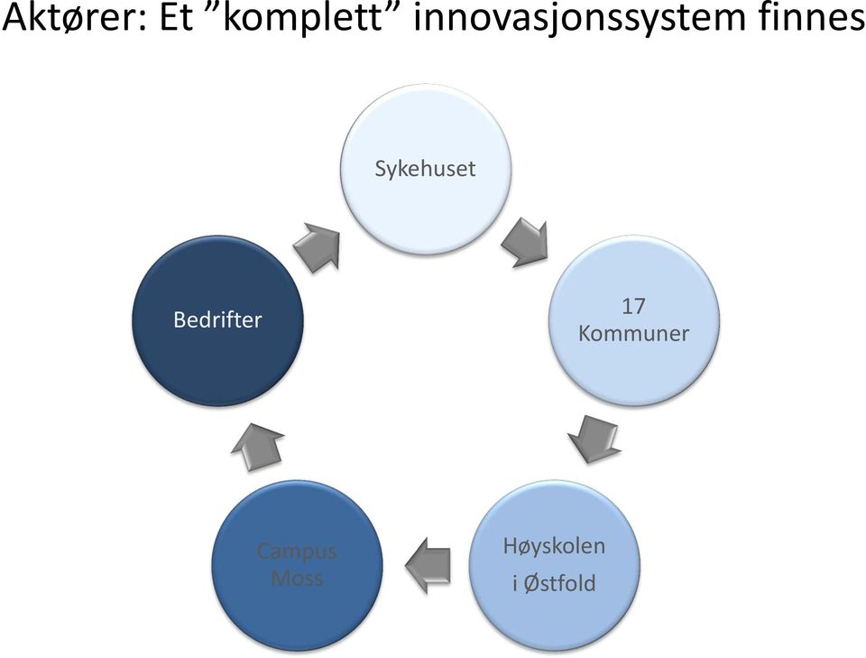 Sykehuset Bedrifter 17