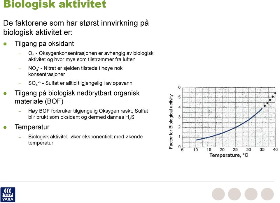 konsentrasjoner SO 4 2- - Sulfat er alltid tilgjengelig i avløpsvann Tilgang på biologisk nedbrytbart organisk materiale (BOF) Høy BOF forbruker