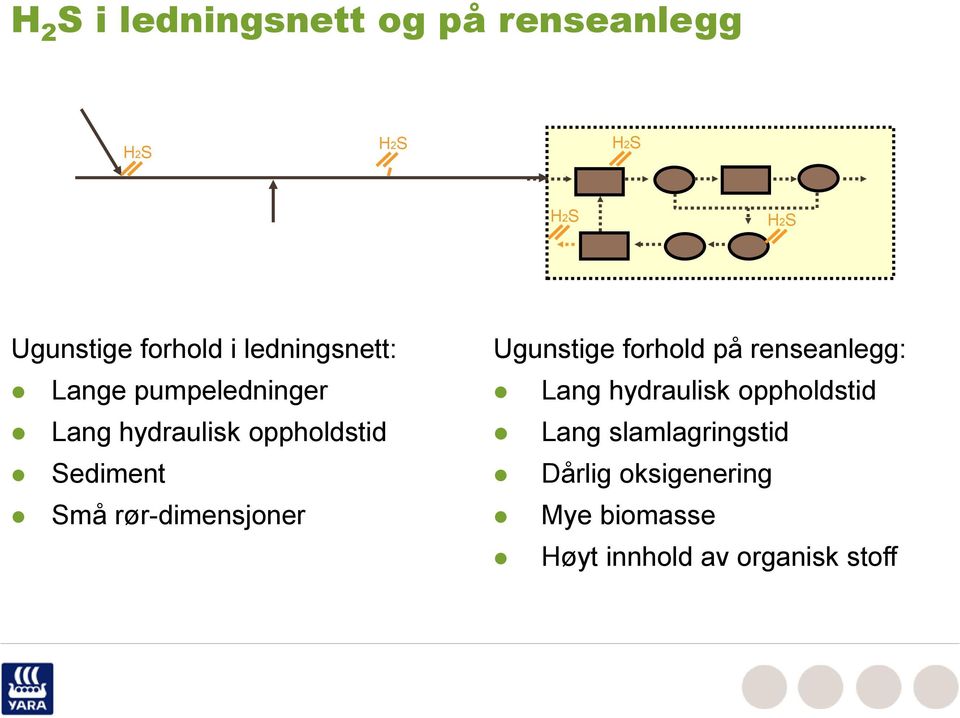 rør-dimensjoner Ugunstige forhold på renseanlegg: Lang hydraulisk