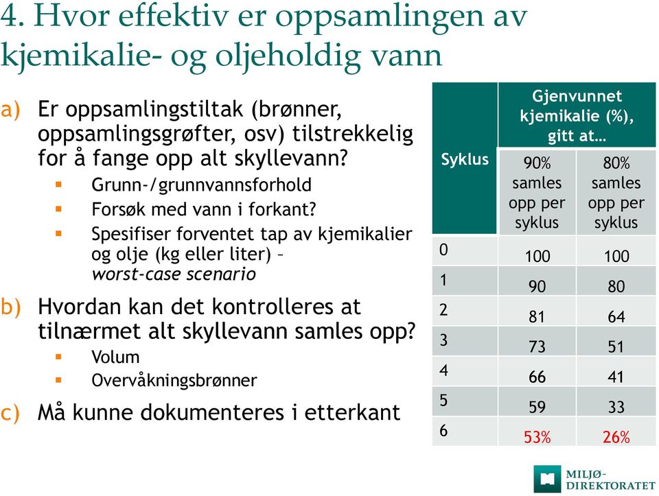 Spesifiser forventet tap av kjemikalier og olje (kg eller liter) worst-case scenario b) Hvordan kan det kontrolleres at tilnærmet alt skyllevann