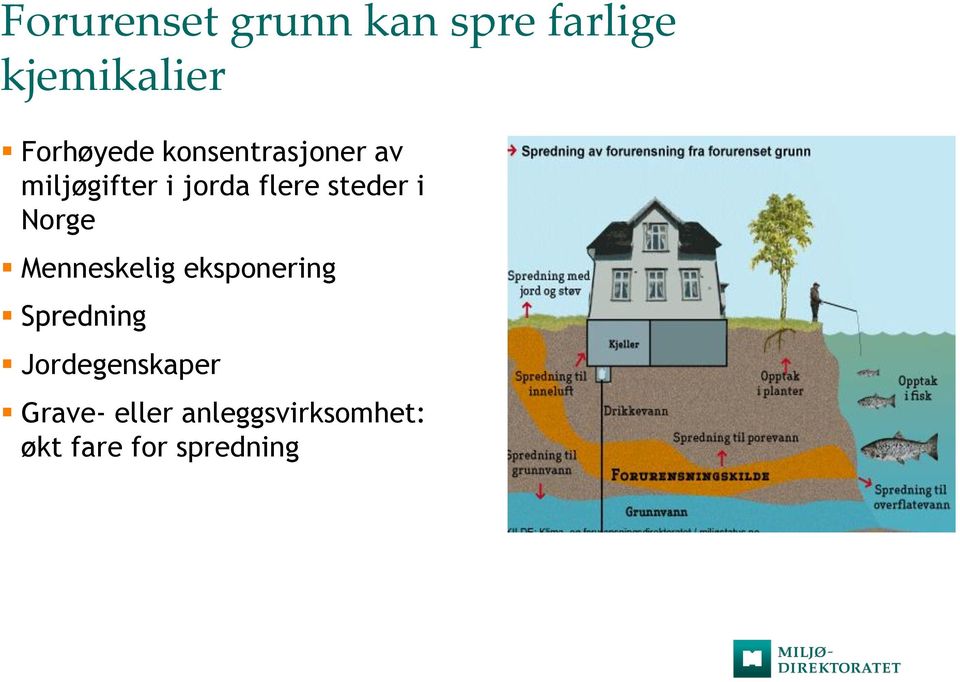 steder i Norge Menneskelig eksponering Spredning