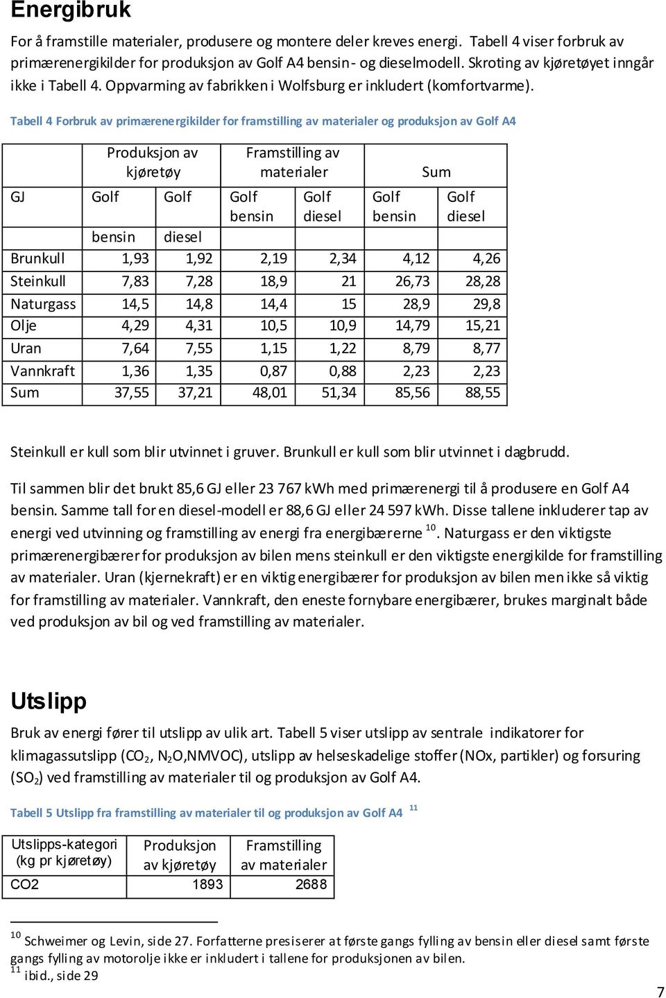 Tabell 4 Forbruk av primærenergikilder for framstilling av materialer og produksjon av Golf A4 Produksjon av kjøretøy Framstilling av materialer Sum GJ Golf Golf Golf bensin Golf diesel Golf bensin