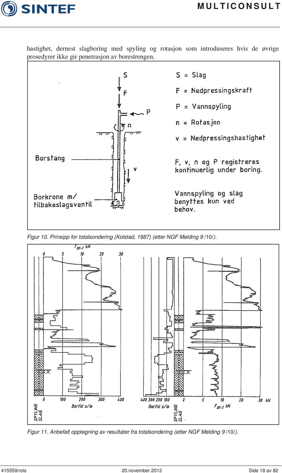 Prinsipp for totalsondering (Kolstad, 1987) (etter NGF Melding 9 /10/). Figur 11.