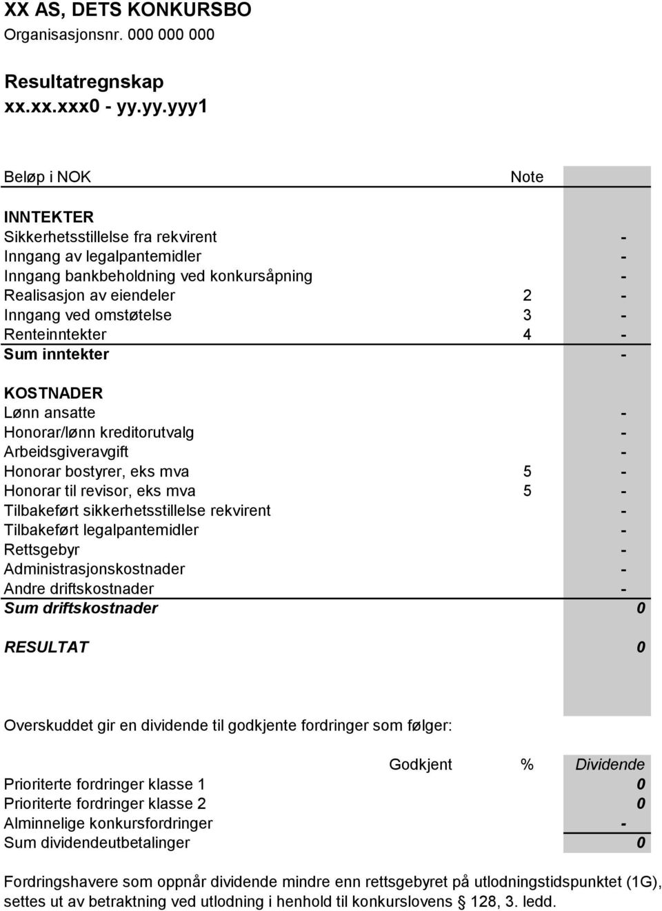 Renteinntekter 4 - Sum inntekter - KOSTNADER Lønn ansatte - Honorar/lønn kreditorutvalg - Arbeidsgiveravgift - Honorar bostyrer, eks mva 5 - Honorar til revisor, eks mva 5 - Tilbakeført