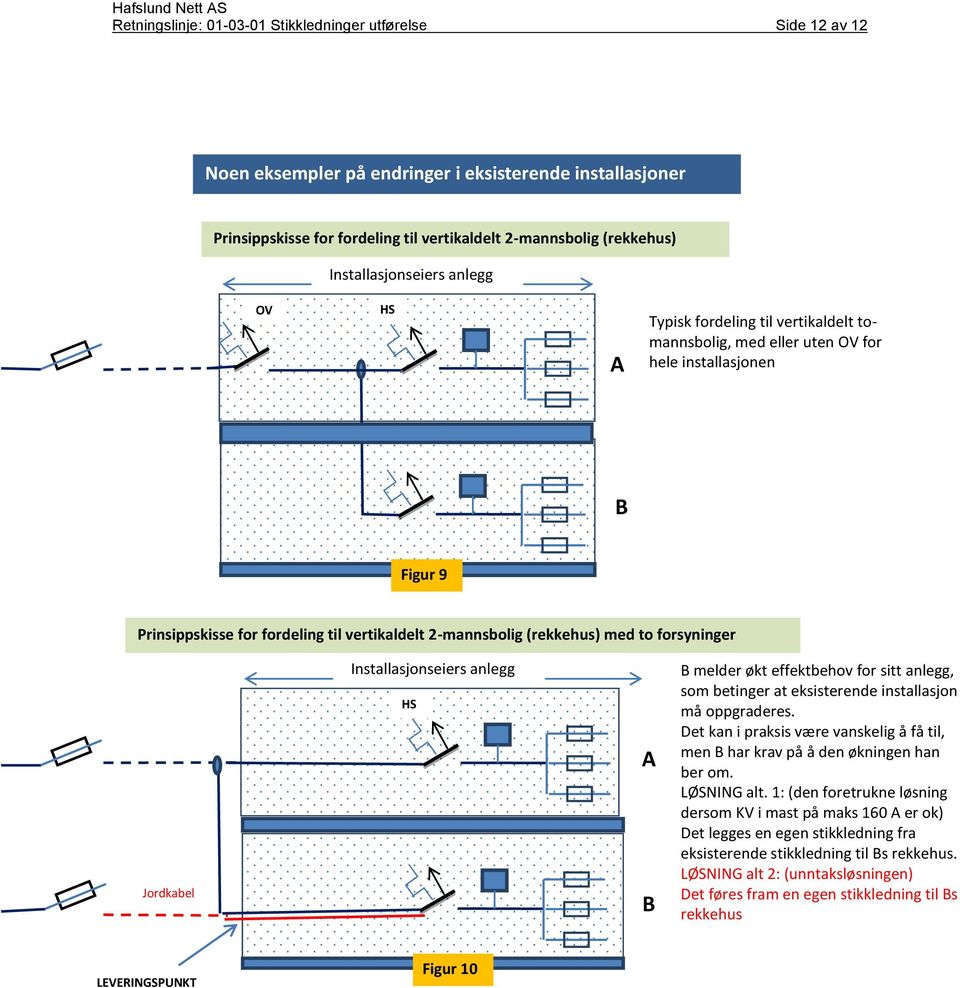 med to forsyninger Jordkabel Installasjonseiers anlegg HS A B B melder økt effektbehov for sitt anlegg, som betinger at eksisterende installasjon må oppgraderes.