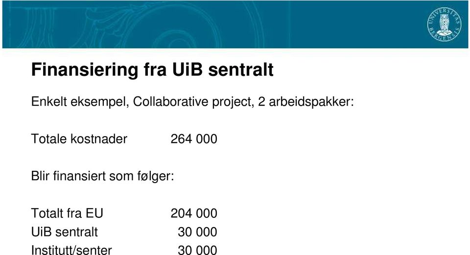 kostnader 264 000 Blir finansiert som følger: