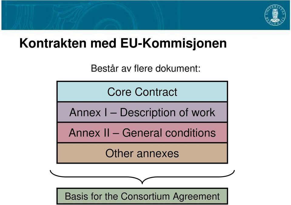 Description of work Annex II General