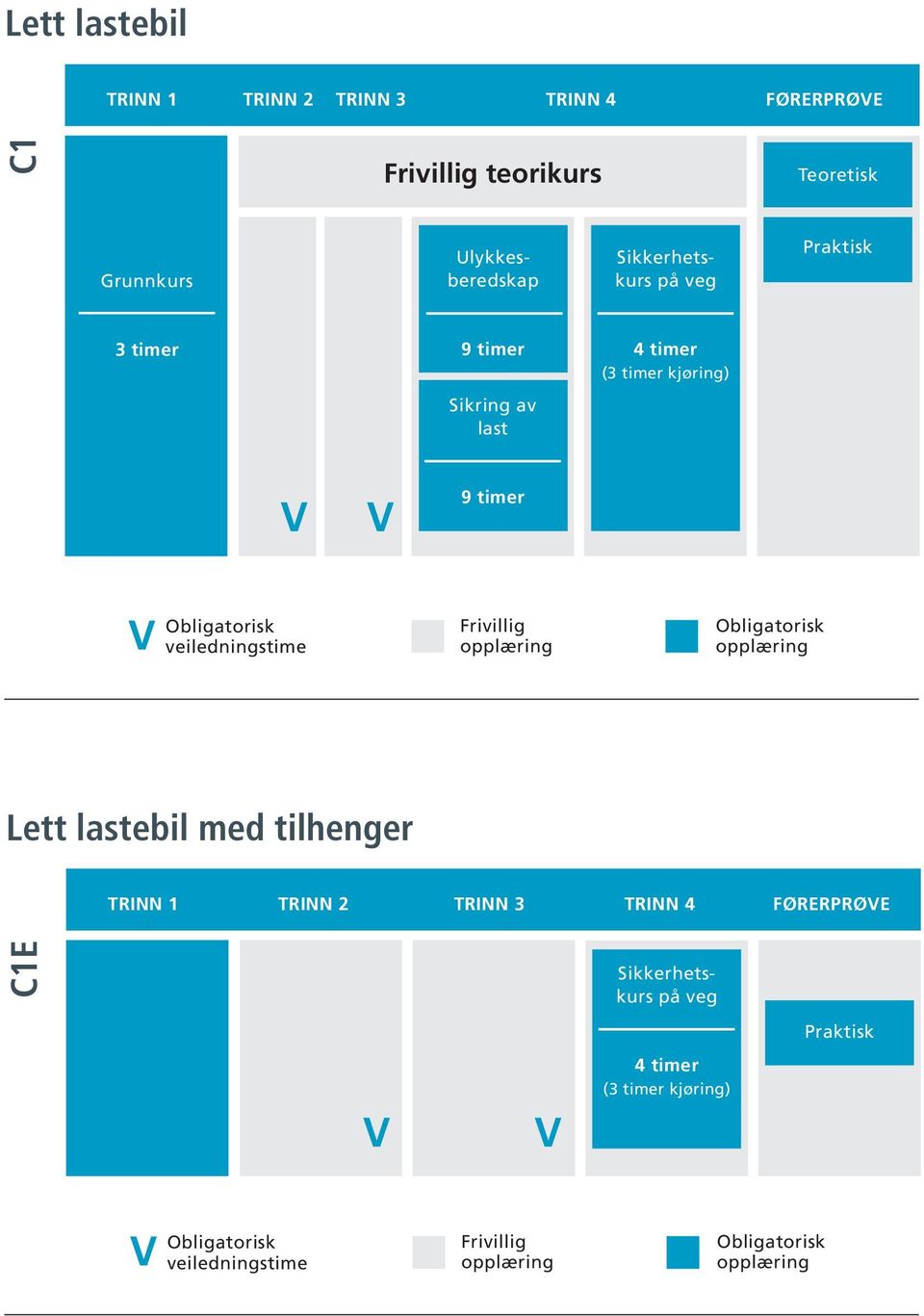 kjøring) Sikring av last Lett lastebil med