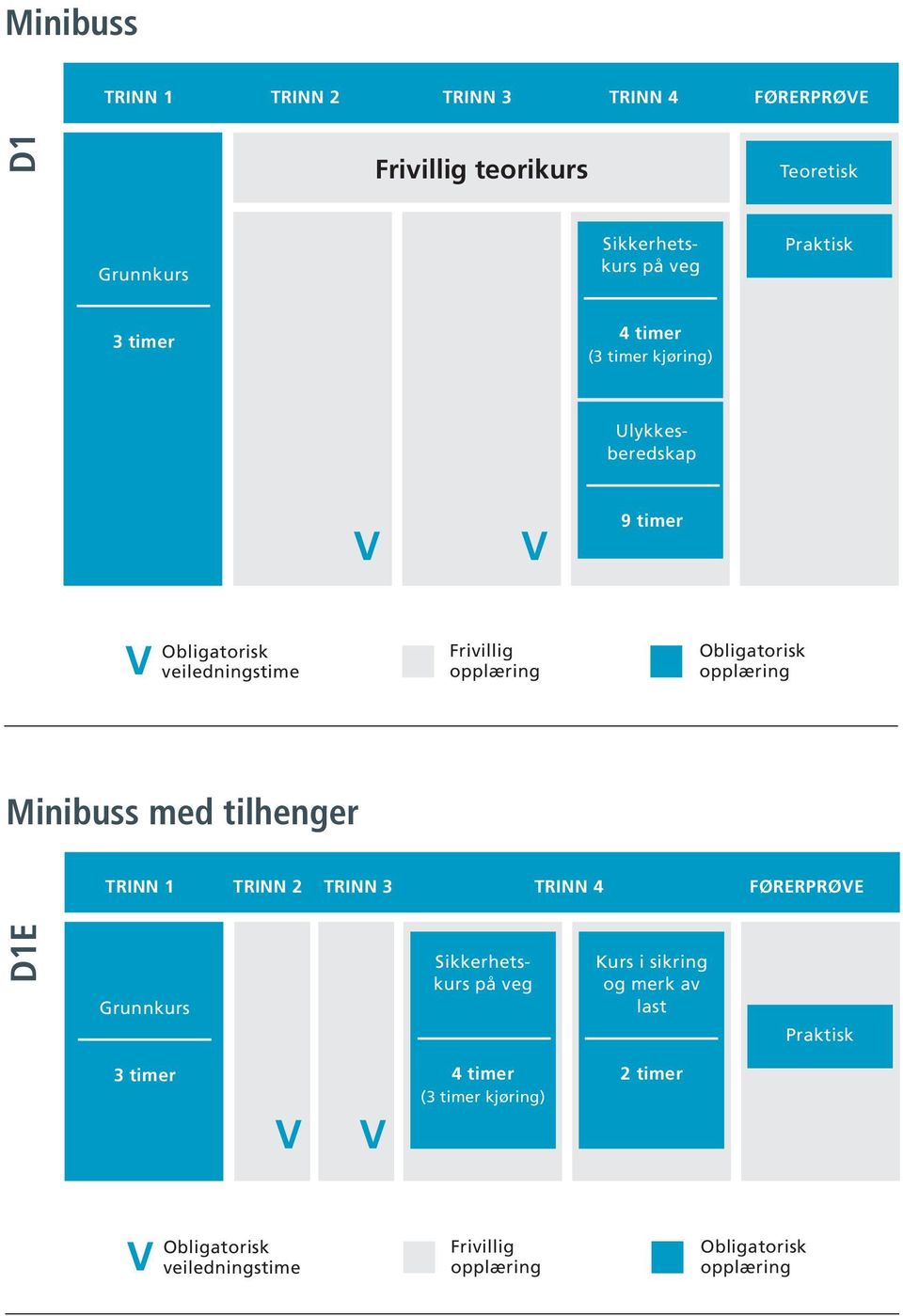 hjelp og kjøringsstrasjon ( kjøring) timer Ulykkesberedskap