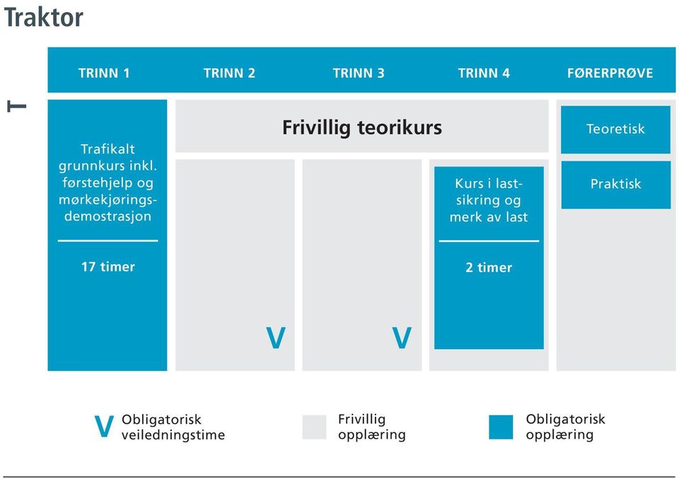 førstehjelp og mørkekjøringsdemostrasjon