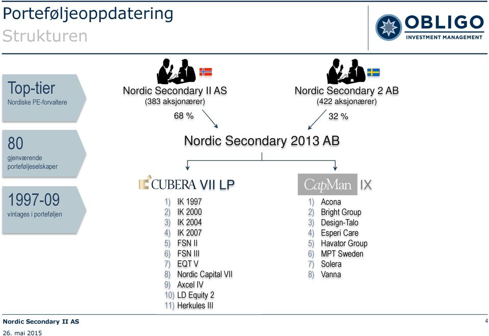 Capital VII 9) Axcel IV 10) LD Equity 2 11) Herkules III Nordic Secondary 2 AB (422 aksjonærer) 68 % 32 % Nordic