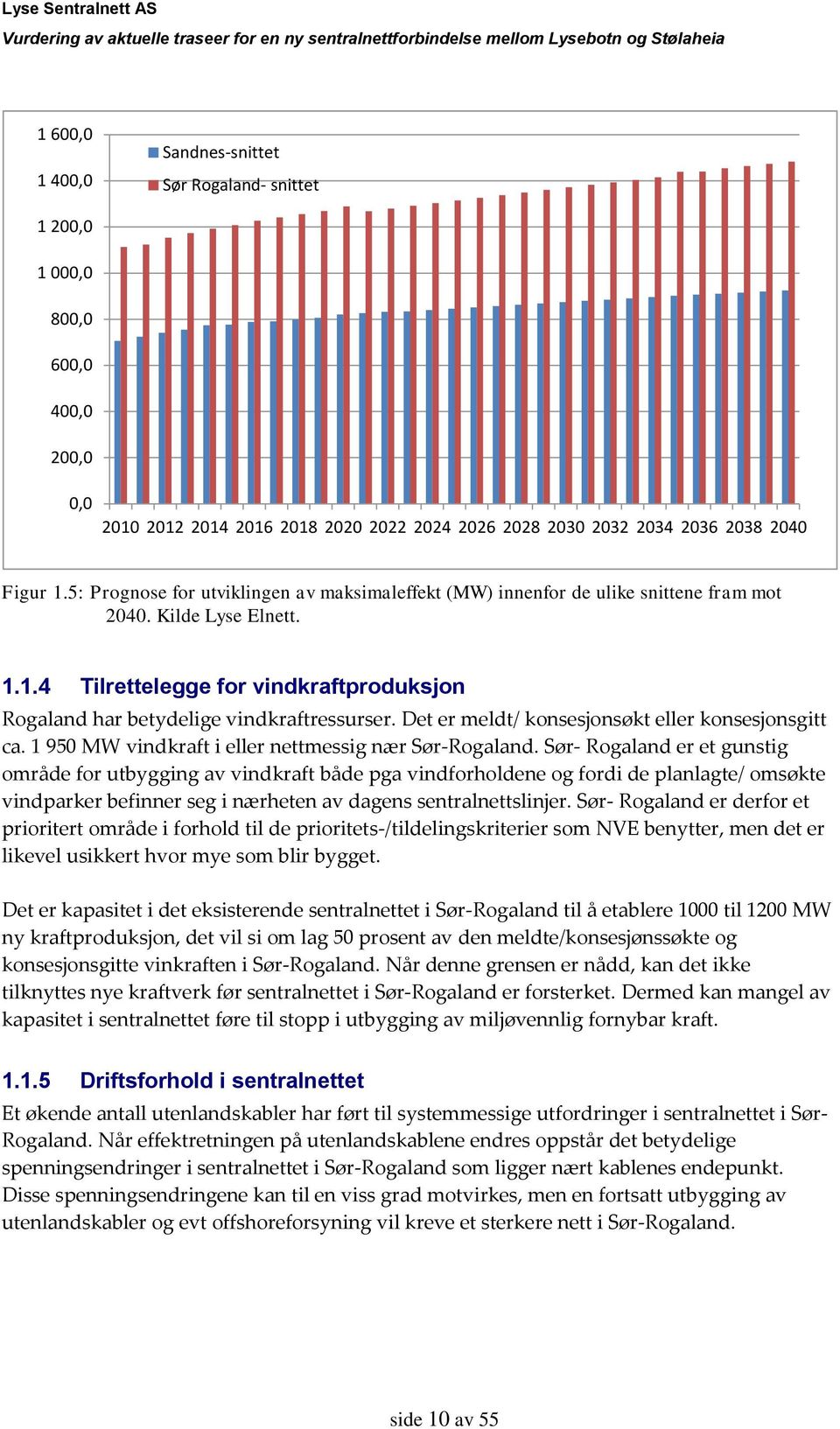 Det er meldt/ konsesjonsøkt eller konsesjonsgitt ca. 1 950 MW vindkraft i eller nettmessig nær Sør-Rogaland.