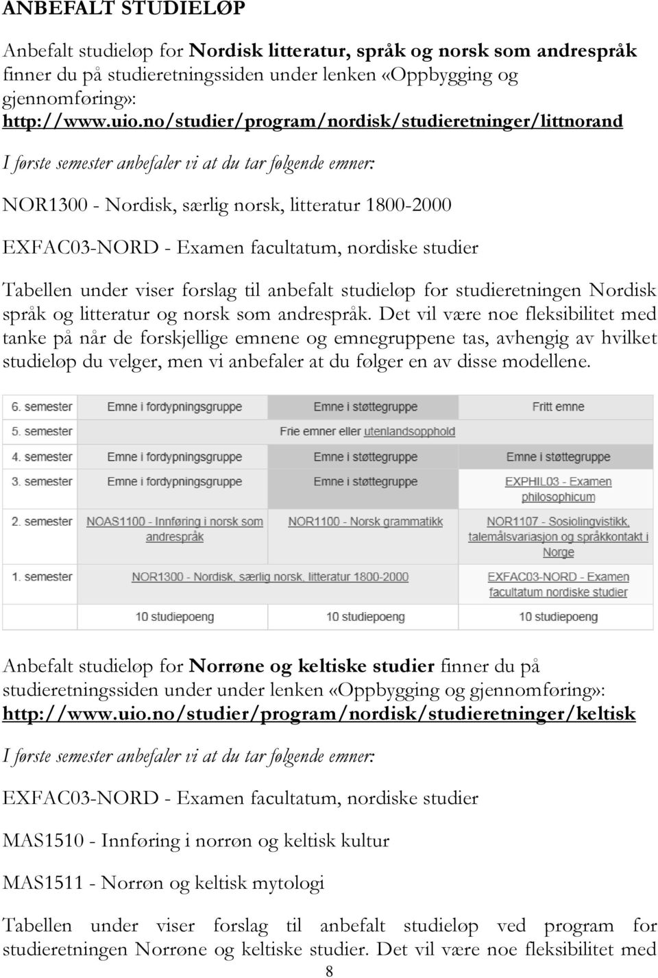 nordiske studier Tabellen under viser forslag til anbefalt studieløp for studieretningen Nordisk språk og litteratur og norsk som andrespråk.