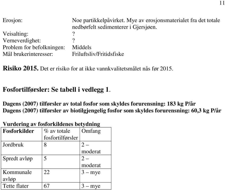 Fosfortilførsler: Se tabell i vedlegg 1.