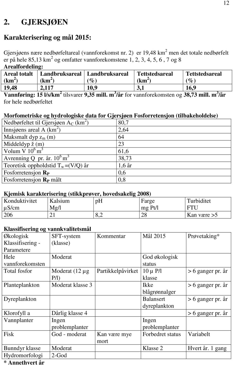 tilsvarer 9,35 mill. m 3 /år for vannforekomsten og 38,73 mill.