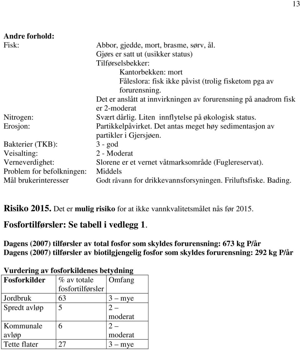 Det er anslått at innvirkningen av forurensning på anadrom fisk er 2-moderat Svært dårlig. Liten innflytelse på økologisk status. Partikkelpåvirket.