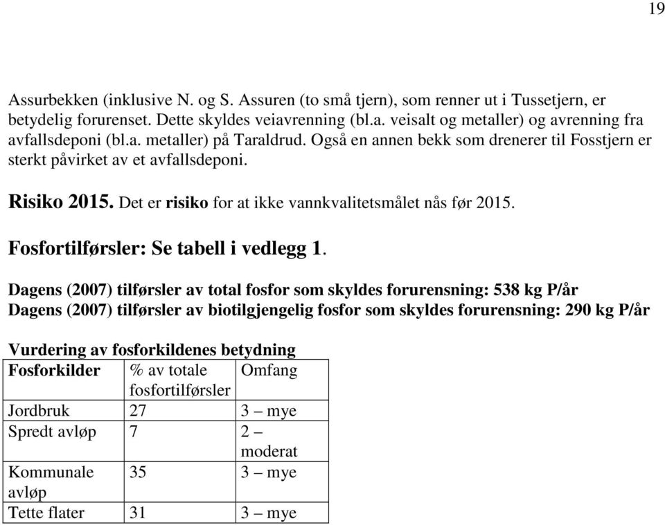 Fosfortilførsler: Se tabell i vedlegg 1.