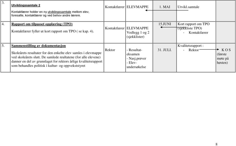 JUNI Kort rapport om TPO (sjekkliste TPO) - Kontaktlærer 5. Sammenstilling av dokumentasjon Skoleårets resultater for den enkelte elev samles i elevmappe ved skoleårets slutt.