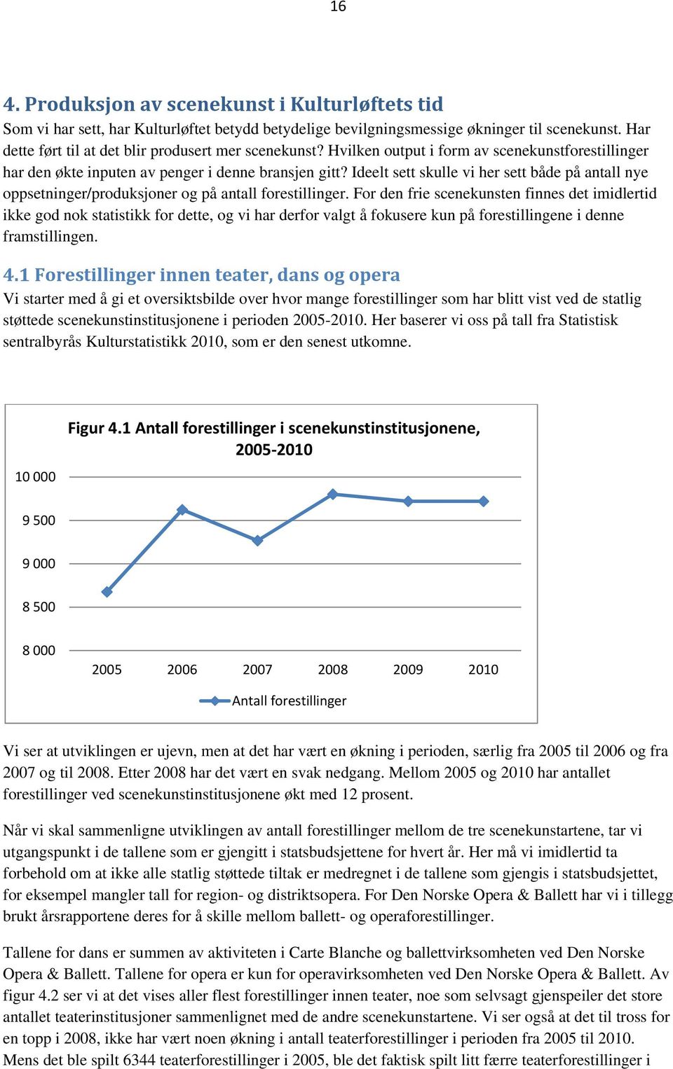 Ideelt sett skulle vi her sett både på antall nye oppsetninger/produksjoner og på antall forestillinger.