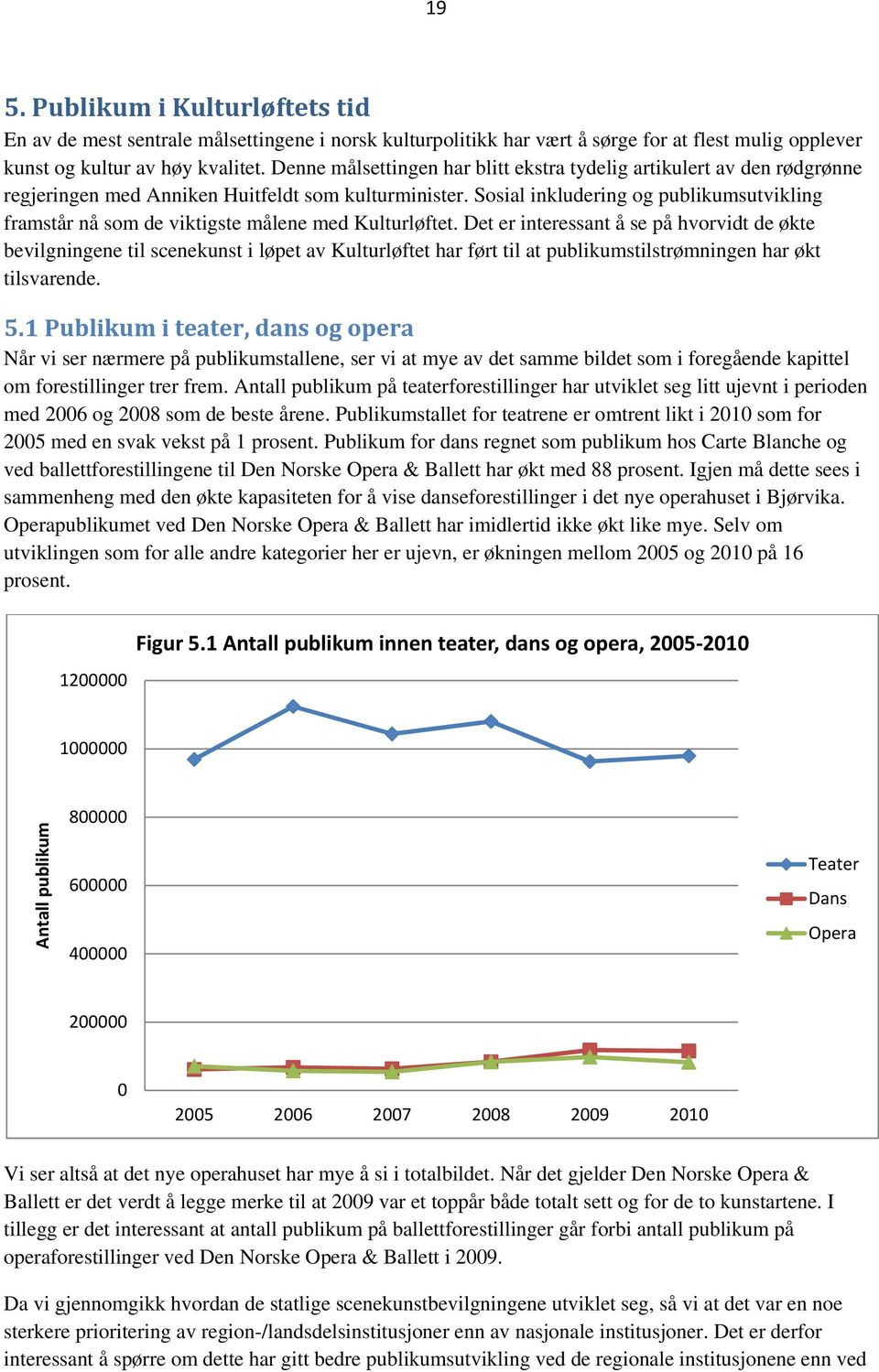 Sosial inkludering og publikumsutvikling framstår nå som de viktigste målene med Kulturløftet.