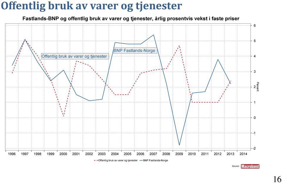 varer og