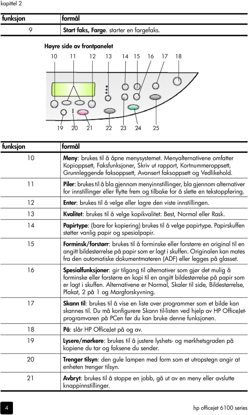 Menyalternativene omfatter Kopioppsett, Faksfunksjoner, Skriv ut rapport, Kortnummeroppsett, Grunnleggende faksoppsett, Avansert faksoppsett og Vedlikehold.