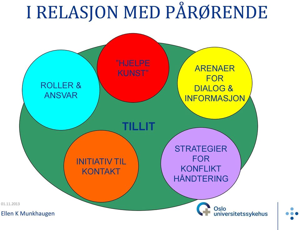 DIALOG & INFORMASJON TILLIT INITIATIV