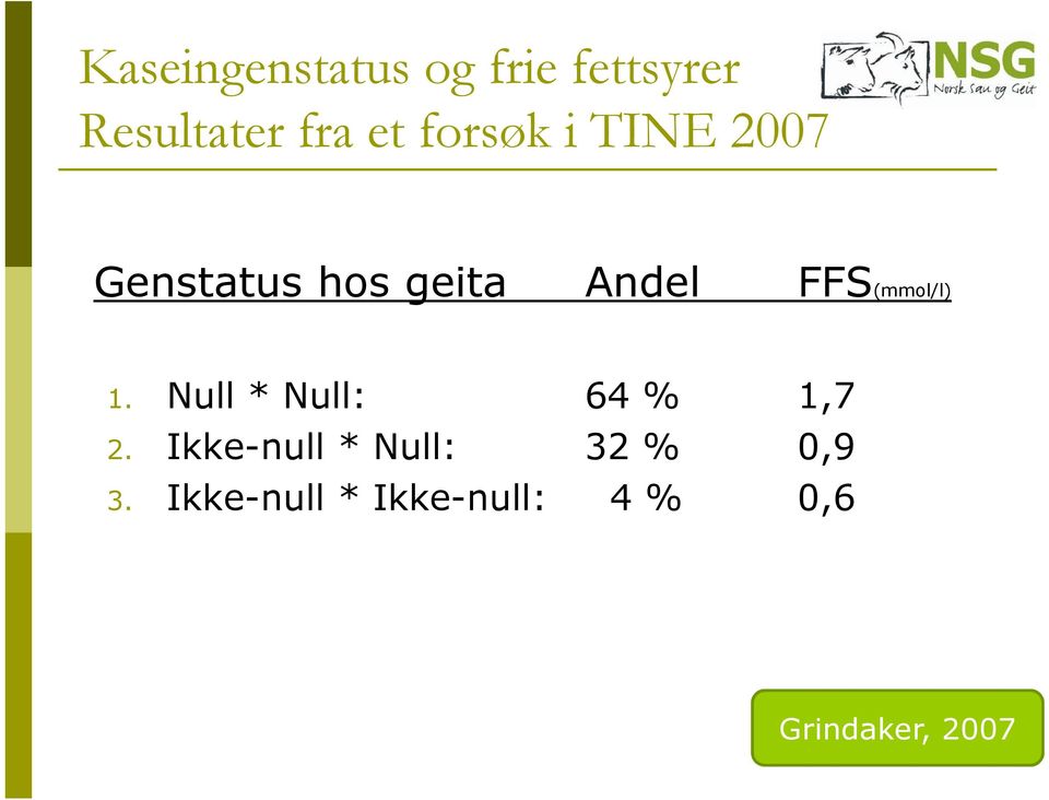 FFS(mmol/l) 1. Null * Null: 64 % 1,7 2.