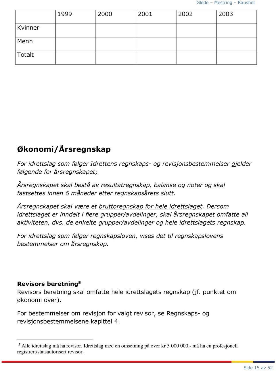 Dersom idrettslaget er inndelt i flere grupper/avdelinger, skal årsregnskapet omfatte all aktiviteten, dvs. de enkelte grupper/avdelinger og hele idrettslagets regnskap.