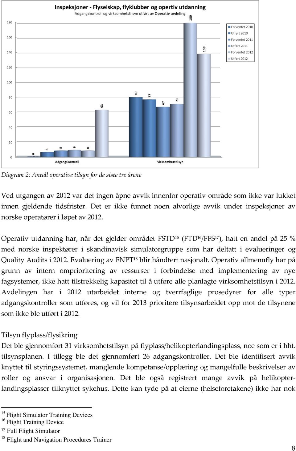 Operativ utdanning har, når det gjelder området FSTD 15 (FTD 16 /FFS 17 ), hatt en andel på 25 % med norske inspektører i skandinavisk simulatorgruppe som har deltatt i evalueringer og Quality Audits